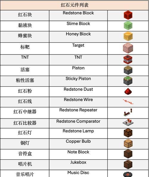 我的世界中红石加速的方法是什么？
