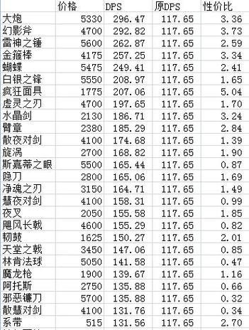 刀塔2战鼓观众升级方法是什么？需要满足哪些条件？
