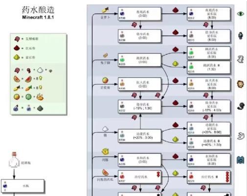 我的世界药水制作方法是什么？需要哪些材料？