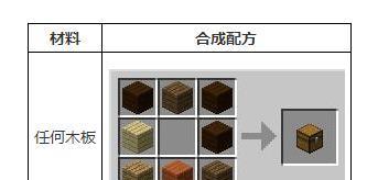 我的世界指定箱子放置方法是什么？如何设置？