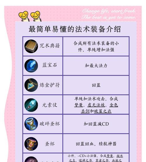 装备技能获取途径有哪些？