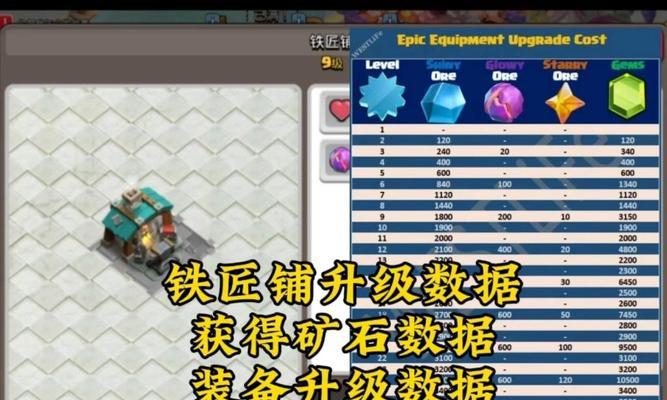 部落冲突蛮王装备怎么升级？升级步骤是什么？