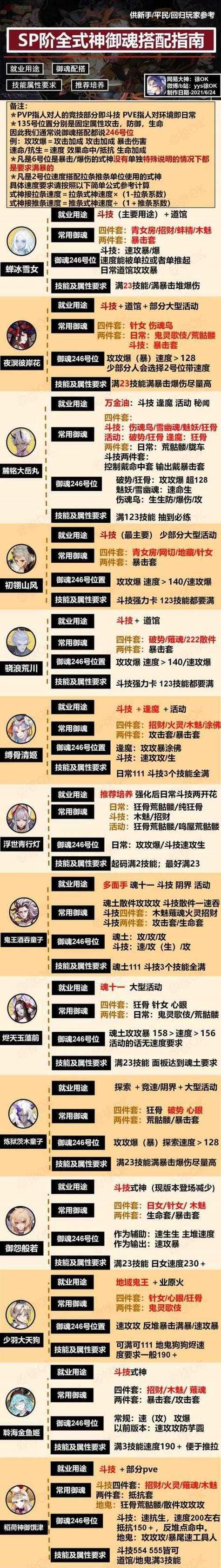 阴阳师反魂技巧有哪些？如何高效反魂？