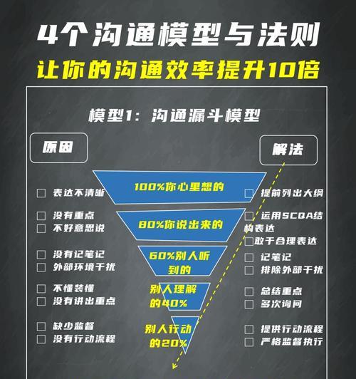 刀塔里面怎么标记信号？有效沟通的技巧是什么？