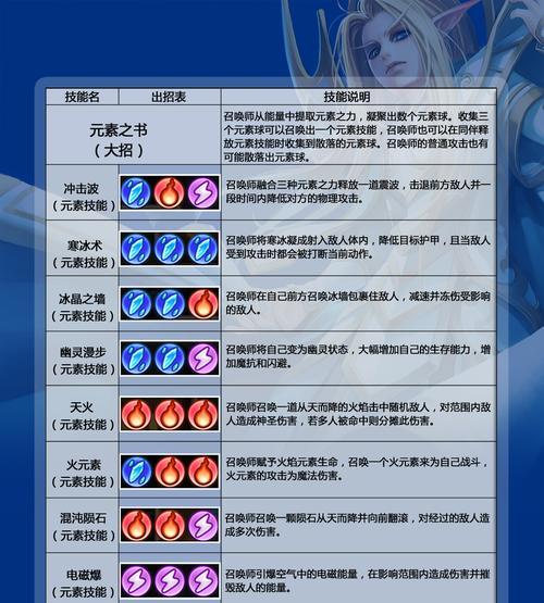 刀塔技能栏如何调整大小？技能栏变小有什么好处？