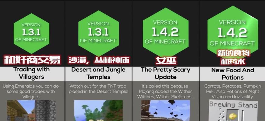 我的世界成长系统如何升级？