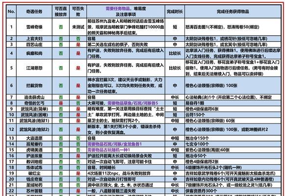 阴阳师培育材料的获取方式是什么？有哪些途径？