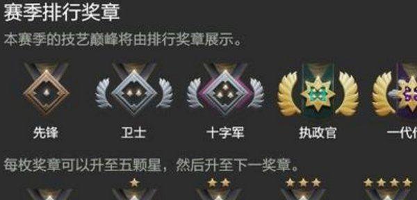 《dota2》天梯模式的入门指南是什么？