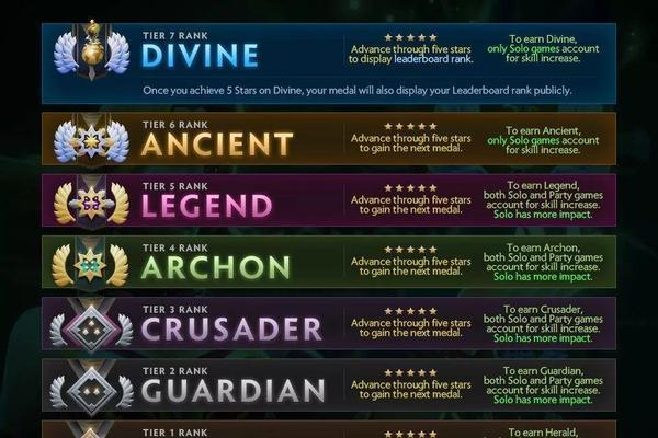 《dota2》天梯模式的入门指南是什么？