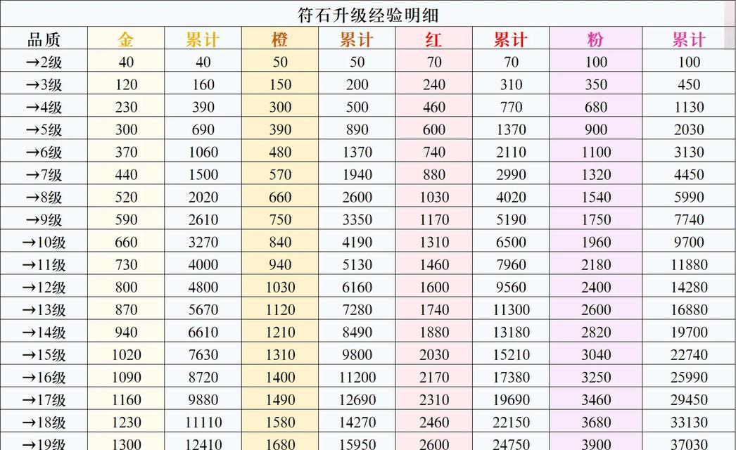 刀塔传奇中符石如何装备？装备符石有哪些规则？