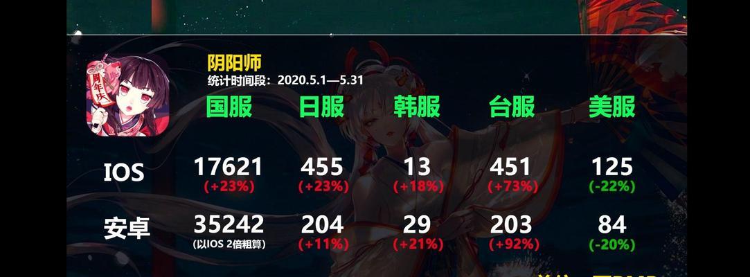 阴阳师韩服登录方法是什么？