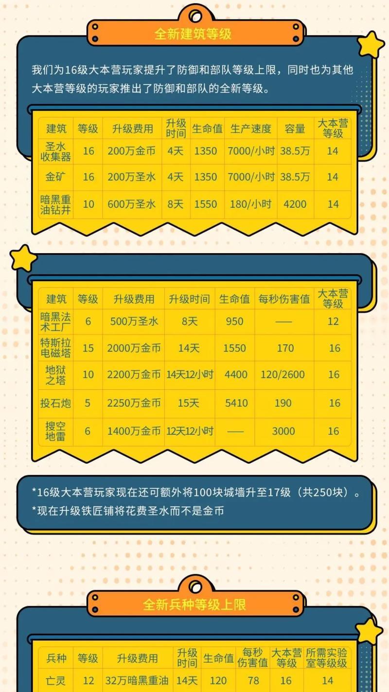 部落冲突怎么训练兵还要时间？训练时间如何计算？