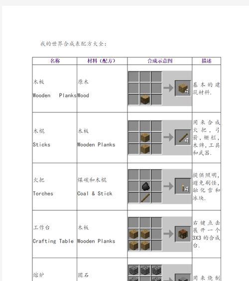 我的世界中火把的制作方法是什么？如何解决照明问题？