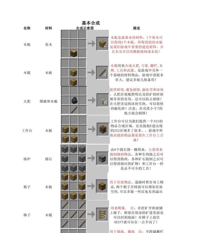 我的世界制作物品的正确方法？