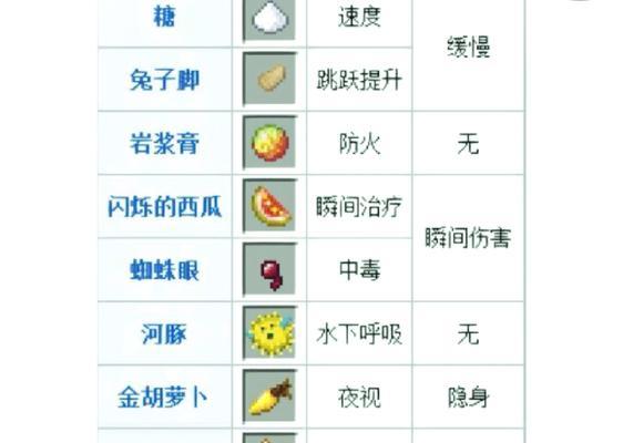 我的世界怎么点燃发射？操作方法是什么？
