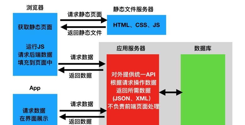 dota中路径设置的方法是什么？如何优化路径以提高效率？