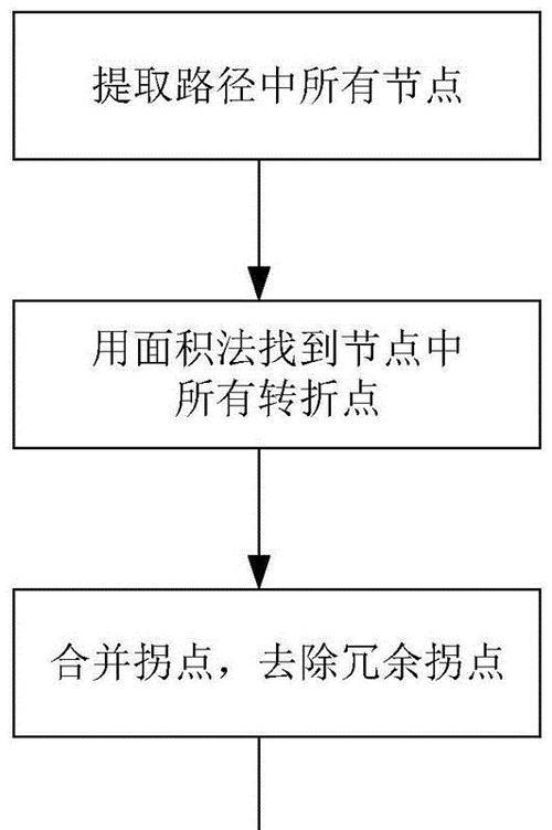 dota中路径设置的方法是什么？如何优化路径以提高效率？