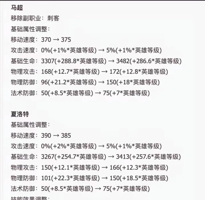 王者荣耀马超谷子的获取途径是什么？