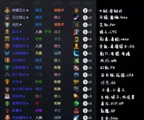 刀塔游戏内如何评价玩家名字？