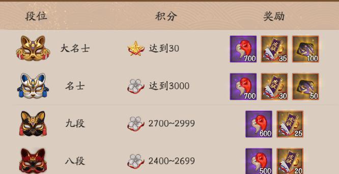 阴阳师斗技排名显示如何开启？开启后有什么好处？