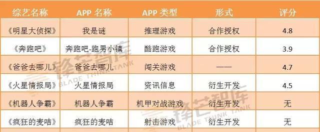 部落冲突深渊巨鳄的打法是什么？
