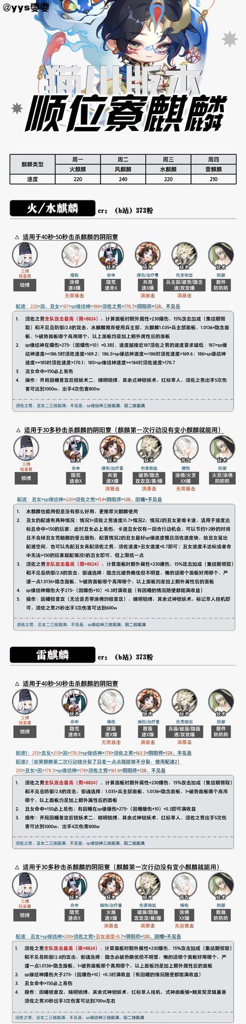 阴阳师寮麒麟开启条件是什么？如何设置开启条件？