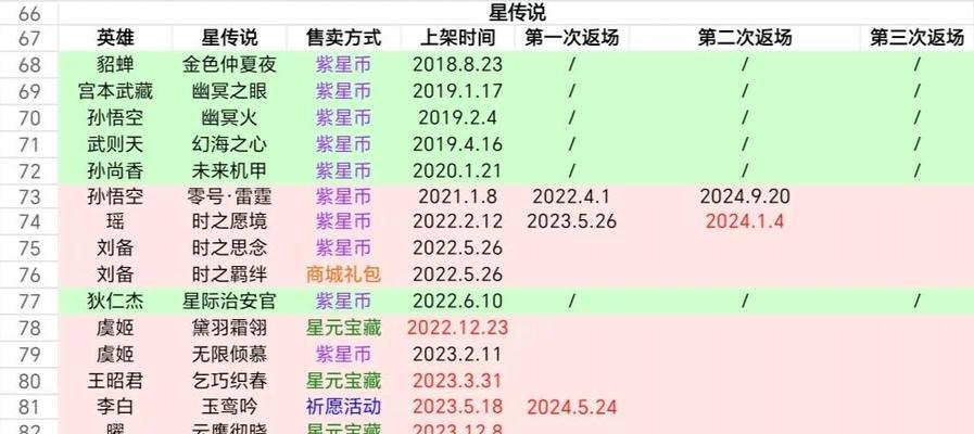 王者荣耀星的获取方法是什么？