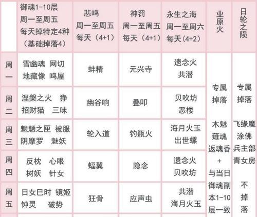 阴阳师6星御魂怎么刷？刷取方法有哪些？