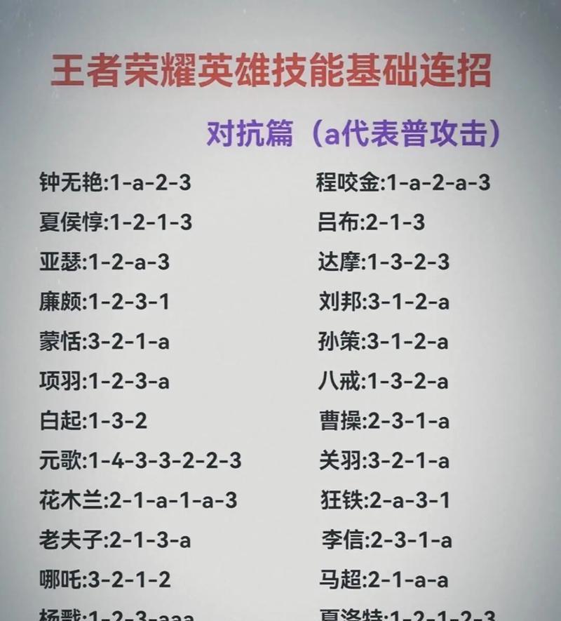怎么放动作王者荣耀？操作方法和技巧是什么？