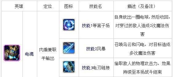 刀塔2电魂全名如何更改？电魂全名修改的方法是什么？