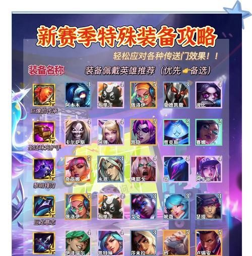 王者荣耀开心装备的获取方法是什么？