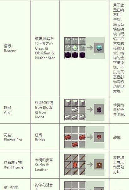 我的世界炼金炉使用方法是什么？炼金炉能制作哪些物品？