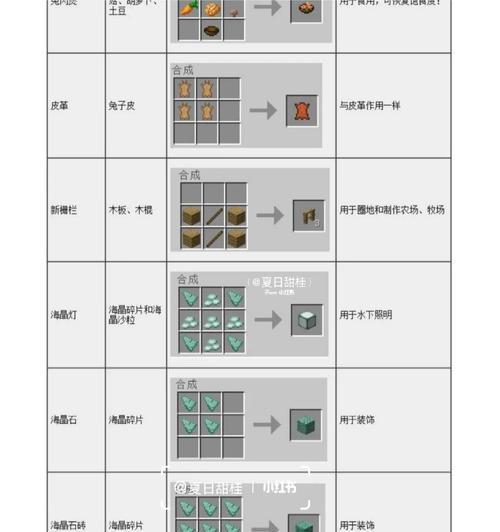 我的世界活塞合成方法是什么？需要哪些材料？