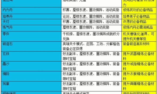 卡牌获取方法？