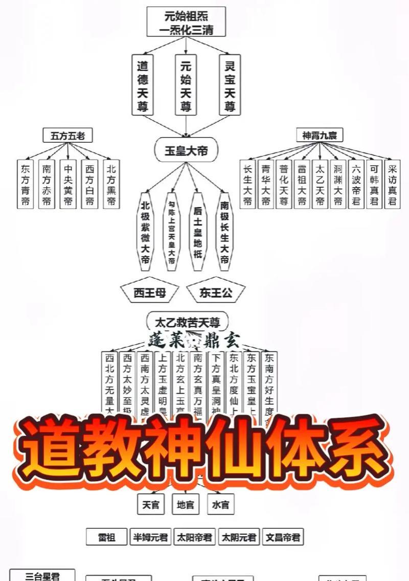 神仙道圣灵获取途径有哪些？