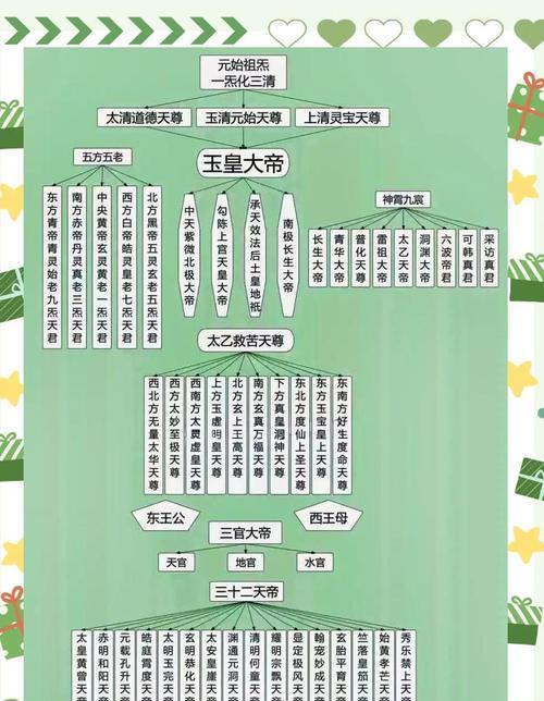 神仙道圣灵获取途径有哪些？