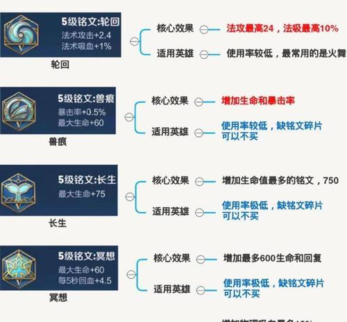 新增铭文在部落冲突中的作用是什么？如何正确使用？