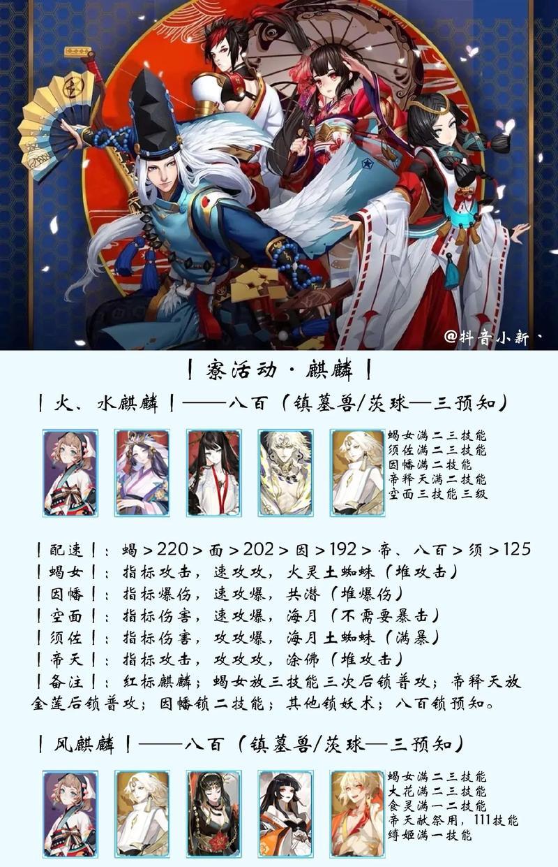 《阴阳师》庆典活动如何区分？