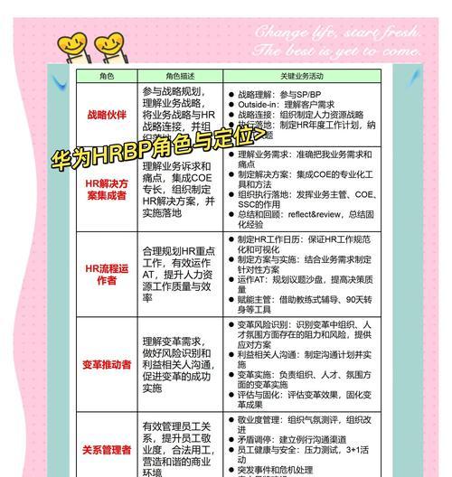 角色定位更改的条件是什么？如何调整角色定位？