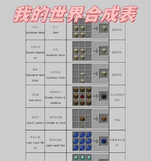 我的世界杜鲁门合成材料有哪些？合成步骤是什么？