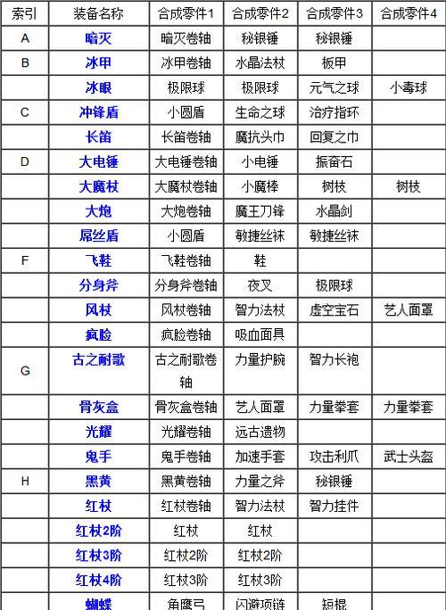 刀塔2绝版装备如何获取？购买途径是什么？