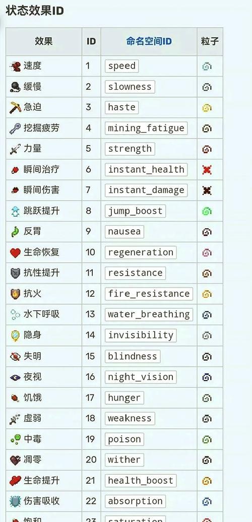 在《我的世界》中榨葡萄汁的步骤是什么？
