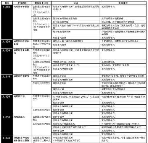 刀塔伺服报警解除方法是什么？如何避免再次触发？