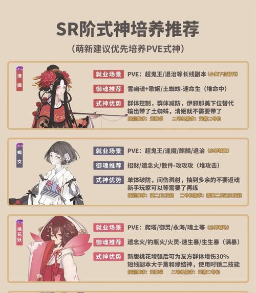 阴阳师金鱼卷获取途径有哪些？如何快速集齐？