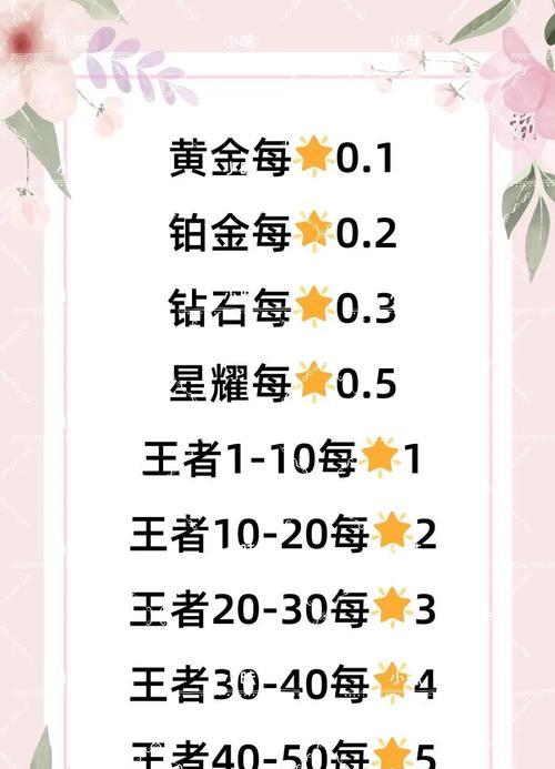 上王者有哪些技巧和建议？