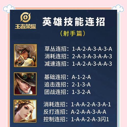 王者荣耀中如何打好荣耀战？有哪些提升技巧？