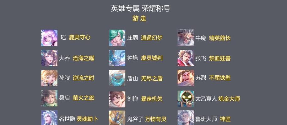 《王者荣耀》中如何获得荣耀称号？获取荣耀称号的条件是什么？