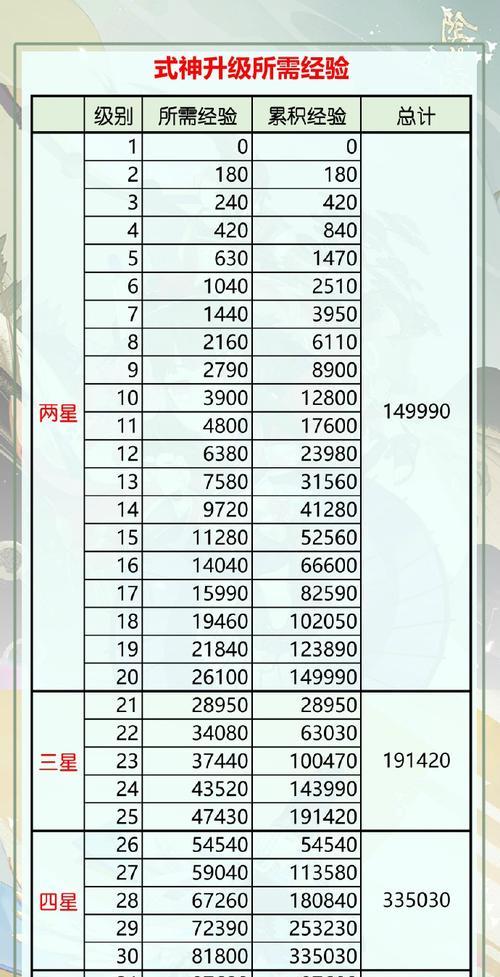 阴阳师快速升级至60级的方法有哪些？