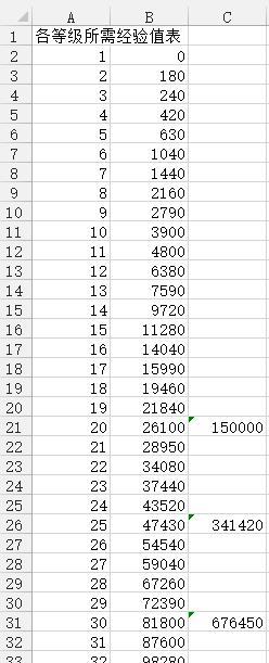 阴阳师快速升级至60级的方法有哪些？