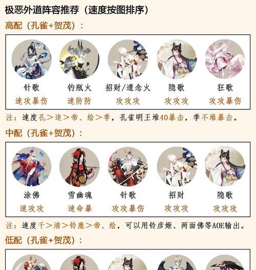 阴阳师中航空阵容的强度如何？航空阵容的搭配建议是什么？